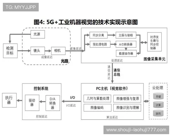 5g电子元件的制造工艺与质量控制方法详解，保障产品稳定运行