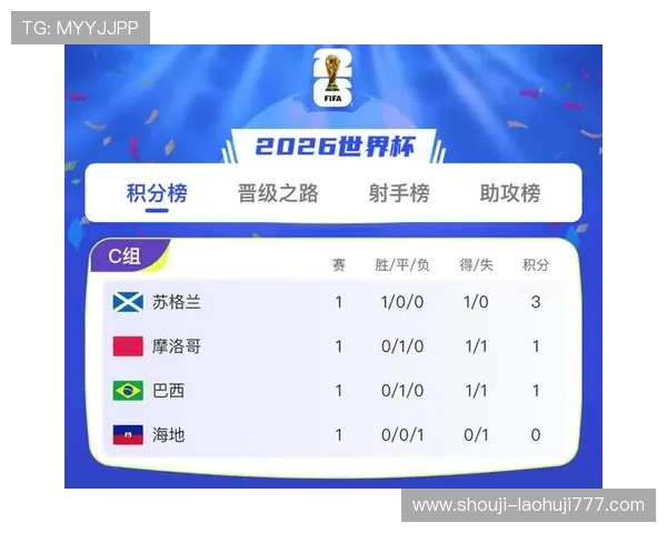 世界杯海地苏格兰比赛赛前数据统计与理性竞猜方案推荐